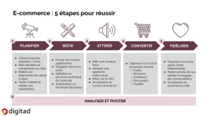stratégie e commerce Digitad France
