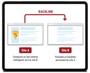 backlink-liens-externes