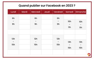 Quand publier sur Facebook en 2023 - quand publier sur les réseaux sociaux (1)