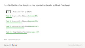 mobile-page-speed-new-industry-benchmarks