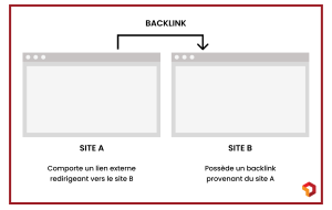 optimiser le seo d'un site web backlinks