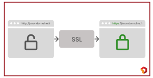 comment optimiser son site web certificat SSL
