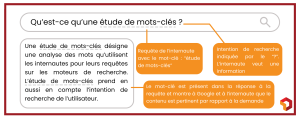 Définition étude de mots clés - Digitad France - actions seo
