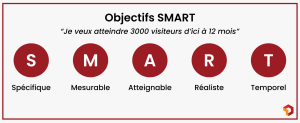 objectif SMART stratégie SEA - Digitad Paris