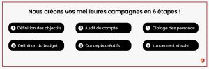 Optimiser campagnes SMA - Digitad France