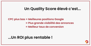 Quality Score Google Ads ROI - Agence Google Adwords