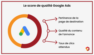 Score de qualité Google Ads - optimiser campagne Google Adwords (2) (1)
