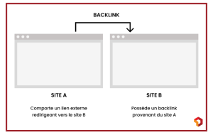 Backlink-comment-obtenir-des-backlinks-de-qualite