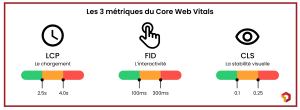 Core Web Vitals - facteur seo (1)