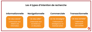 Les-4-types-d-intention-de-recherche-seo-Digitad-France-1024x356 (1)