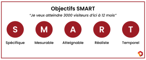 objectif SMART audit technique seo - Digitad Paris (1)