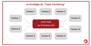 topic clustering - facteur seo (1)