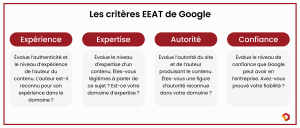 chat-gpt-seo-critères-eeat-google (1)